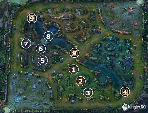 Pro Rammus jungle path, S14 jg routes, clearing .